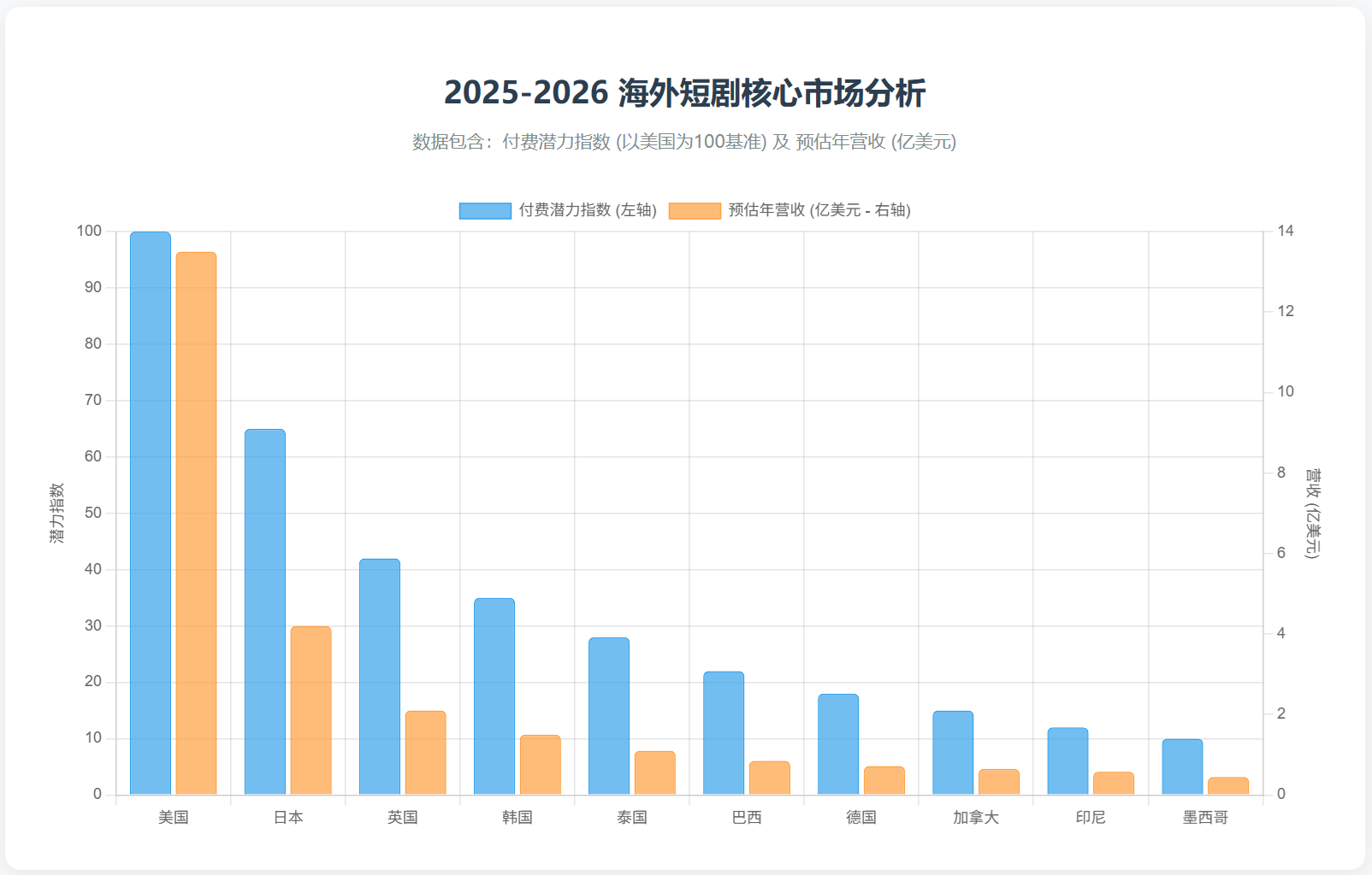 深挖 RS BOOT 资源广场:如何精准锁定高付费人群的“本命短剧”? 2025 2026 海外短剧核心市场分析