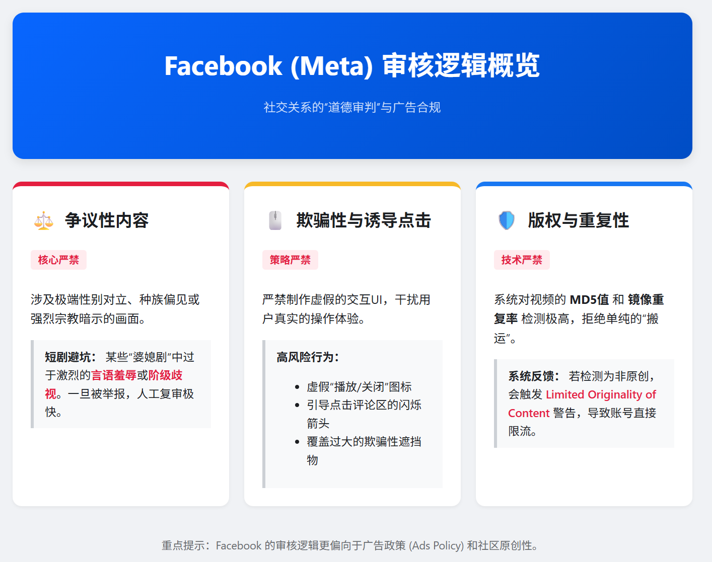 别等封号才后悔!拆解 TikTok/FB 视频审核黑盒:哪些画面是绝对死穴? facebook (meta)审核逻辑概览