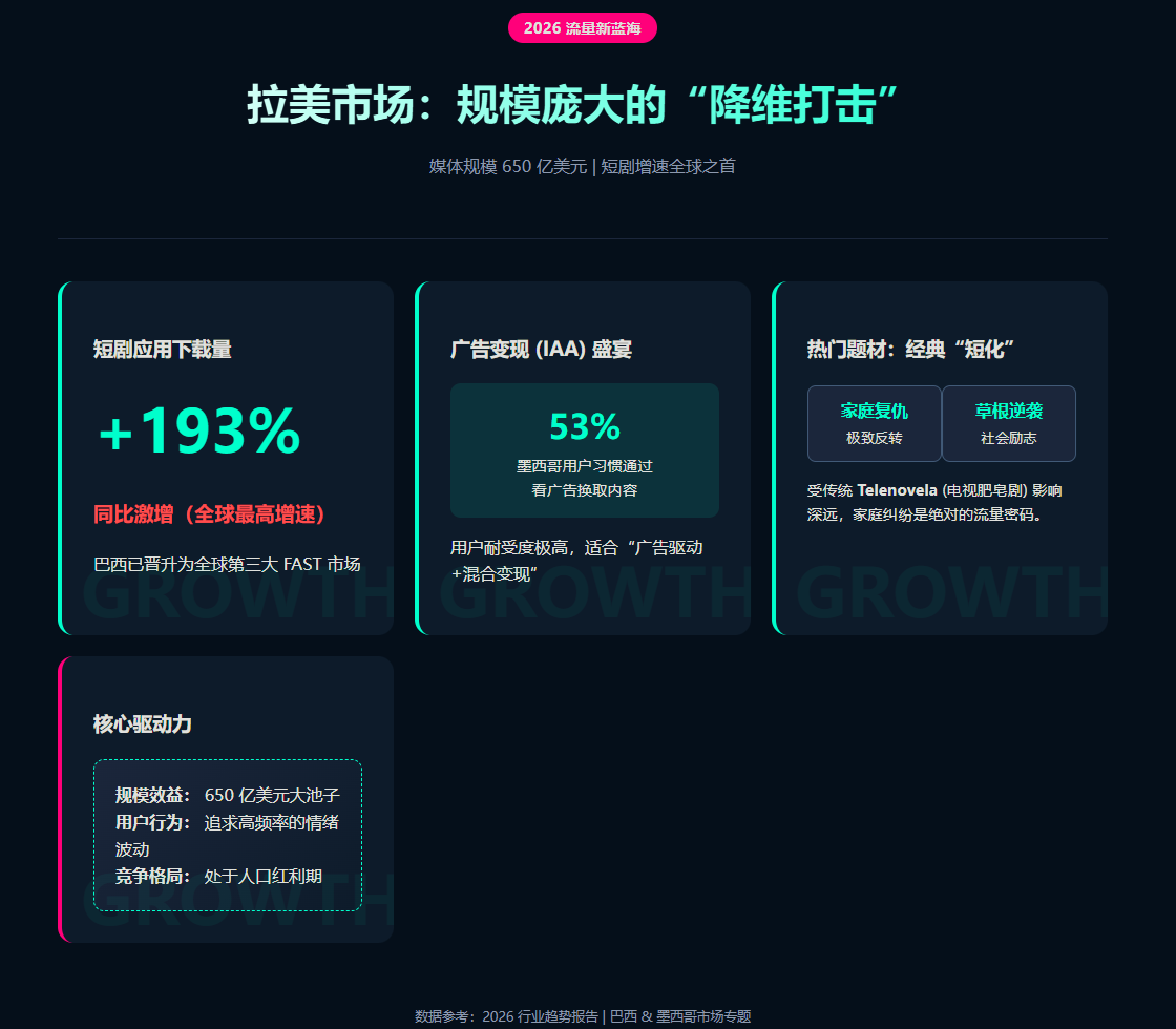 拉美市场：规模庞大的“降维打击”