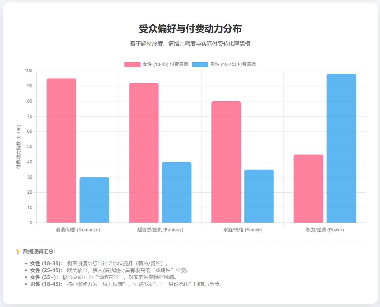 深挖 RS BOOT 资源广场:如何精准锁定高付费人群的“本命短剧”? 短剧受众付费动机深度分析